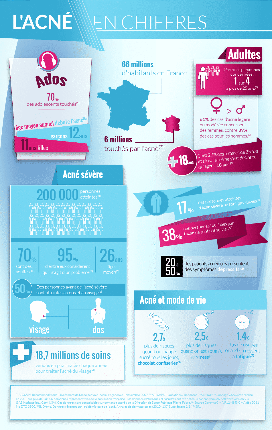 infographie-acne