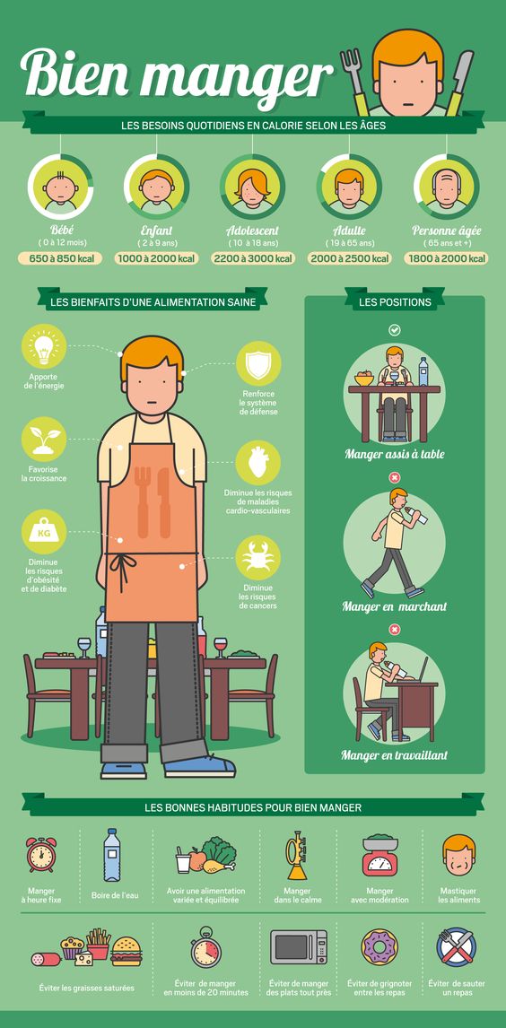 [INFOGRAPHIE] Que faut-il faire pour bien manger?