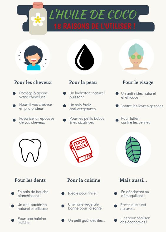 [INFOGRAPHIE] Huile de coco : à quoi ça sert ?