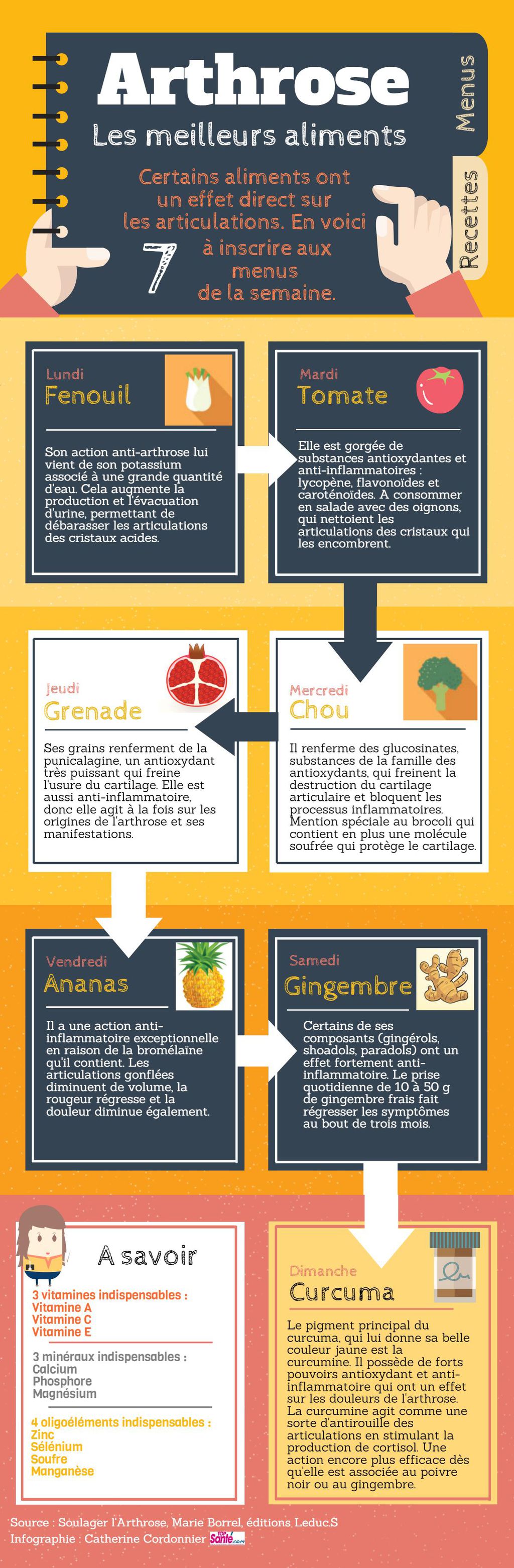 aliments-anti-arthrose