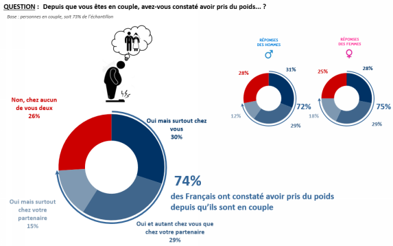 Calculer son poids idéal : et s’il n’existait pas ?