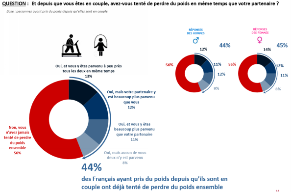 Calculer son poids idéal : et s’il n’existait pas ?